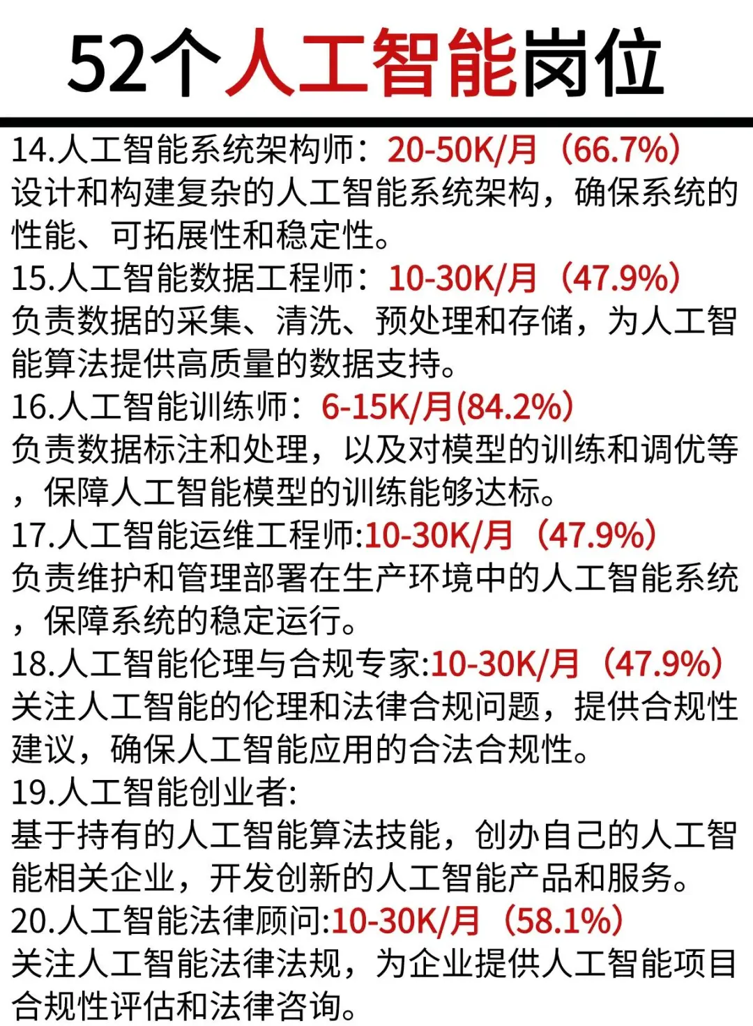 人工智能最常见的52个相关岗位！