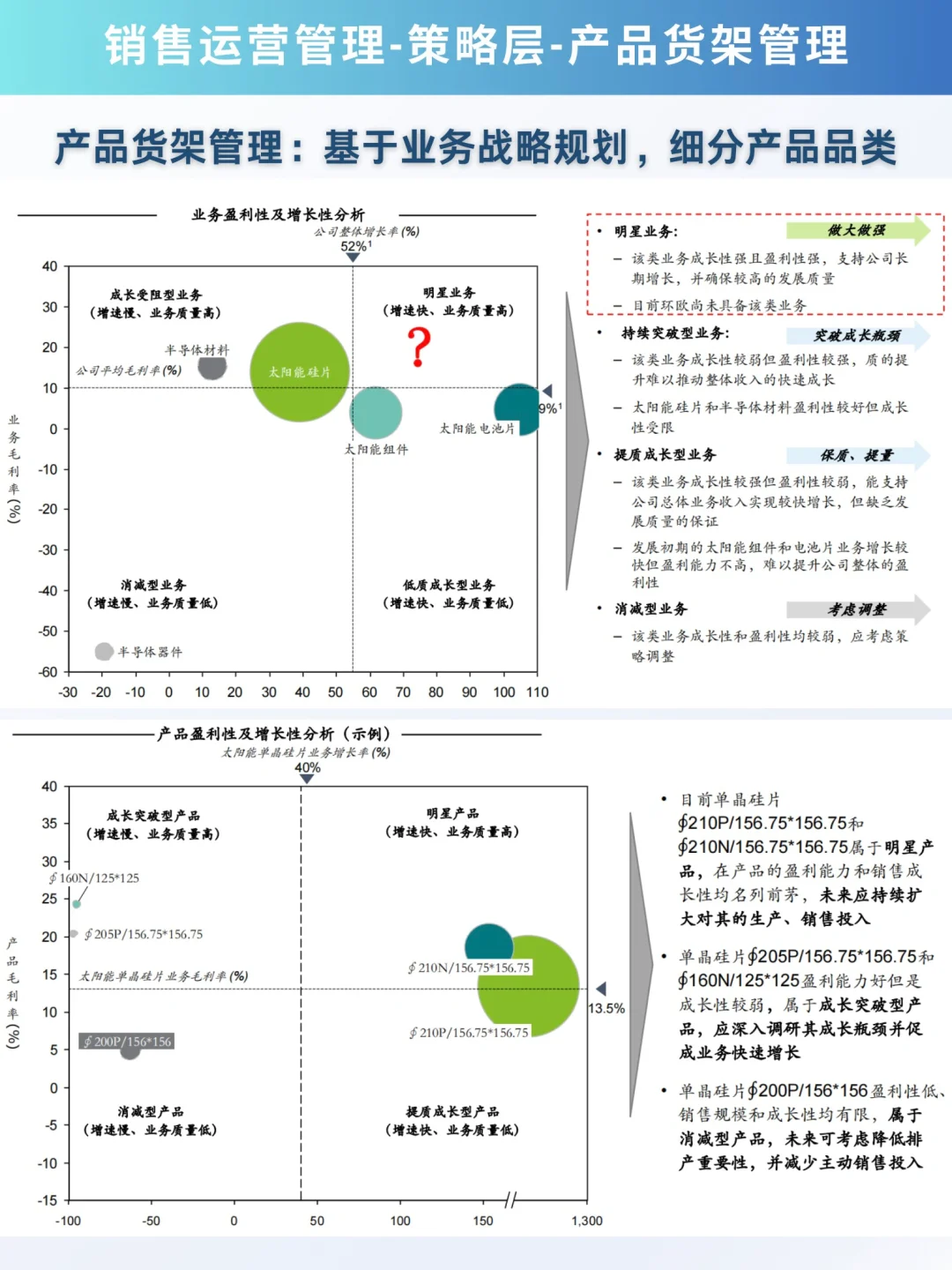2024最新：史上最全的销售运营管理岗位介绍