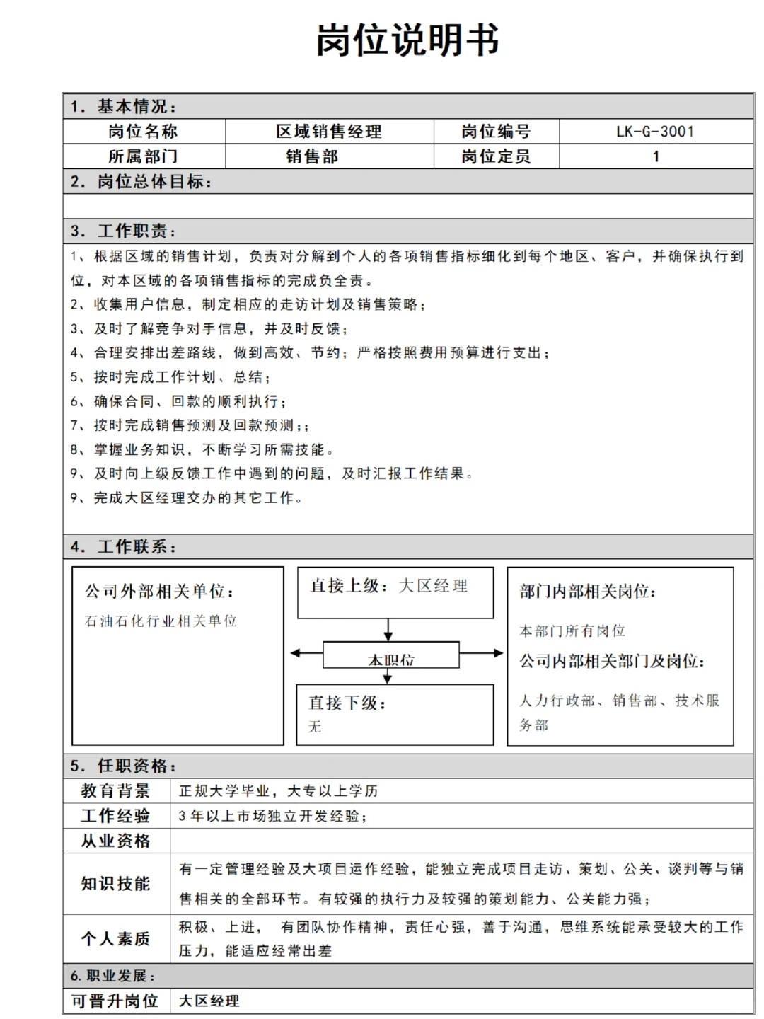 公司常见岗位说明书模板💫