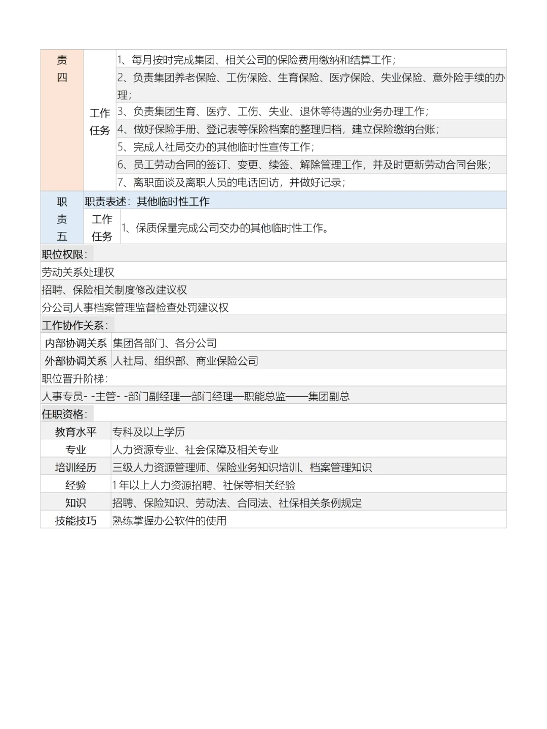 人事专员岗位职责