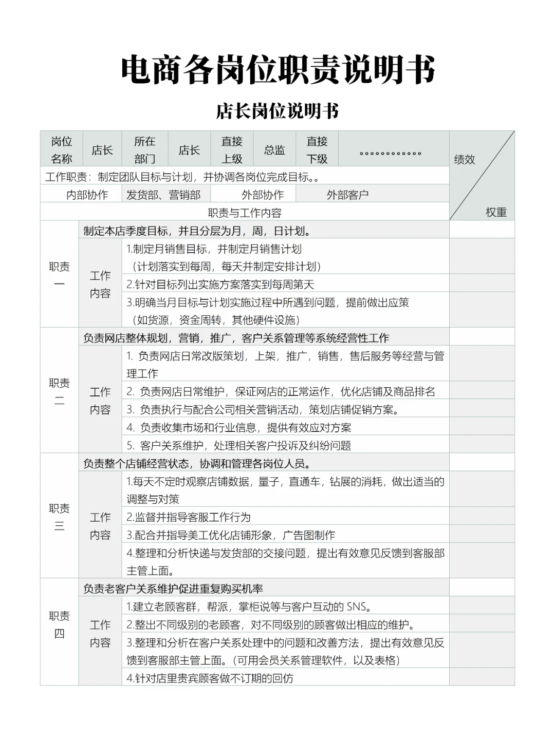 电商各岗位职责说明书