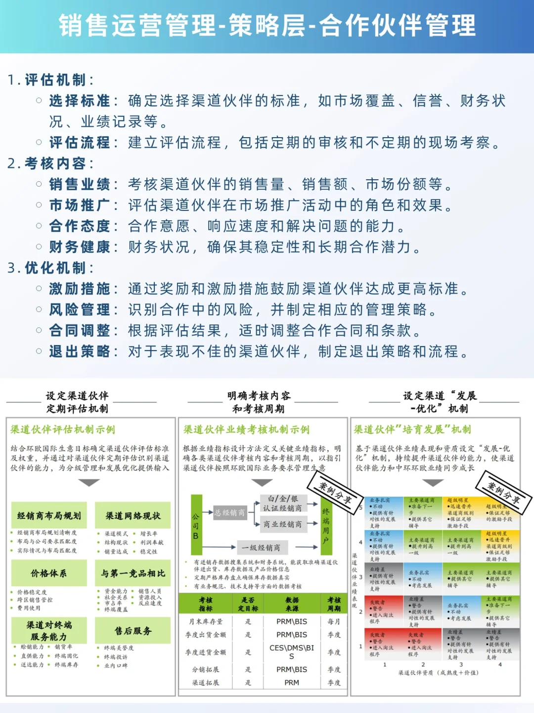 2024最新：史上最全的销售运营管理岗位介绍