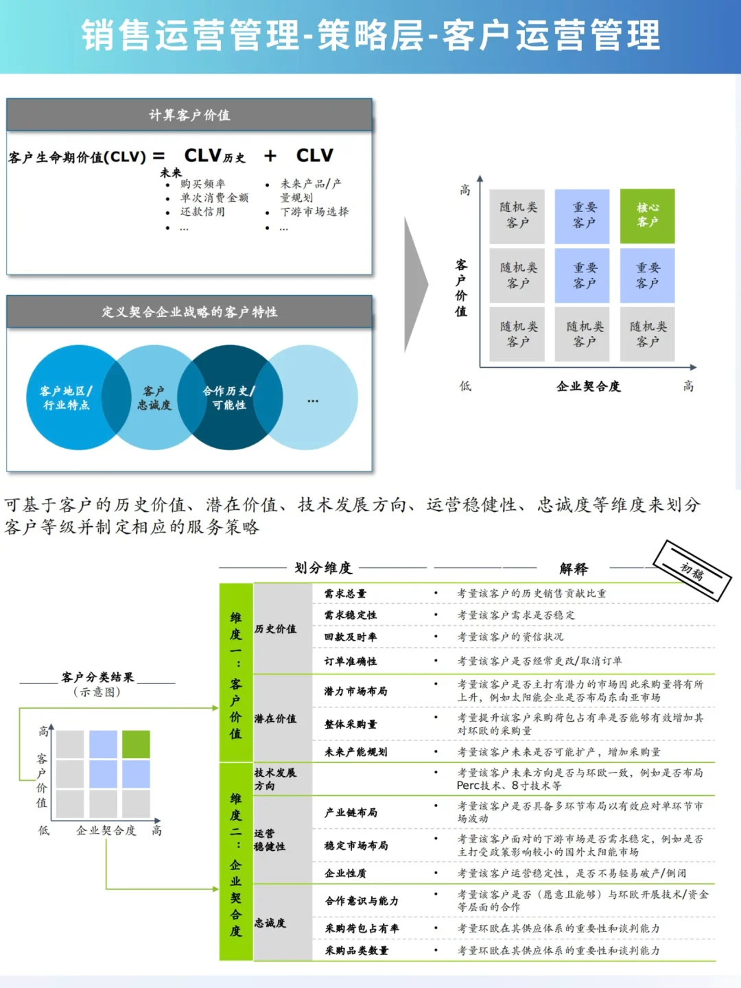 2024最新：史上最全的销售运营管理岗位介绍