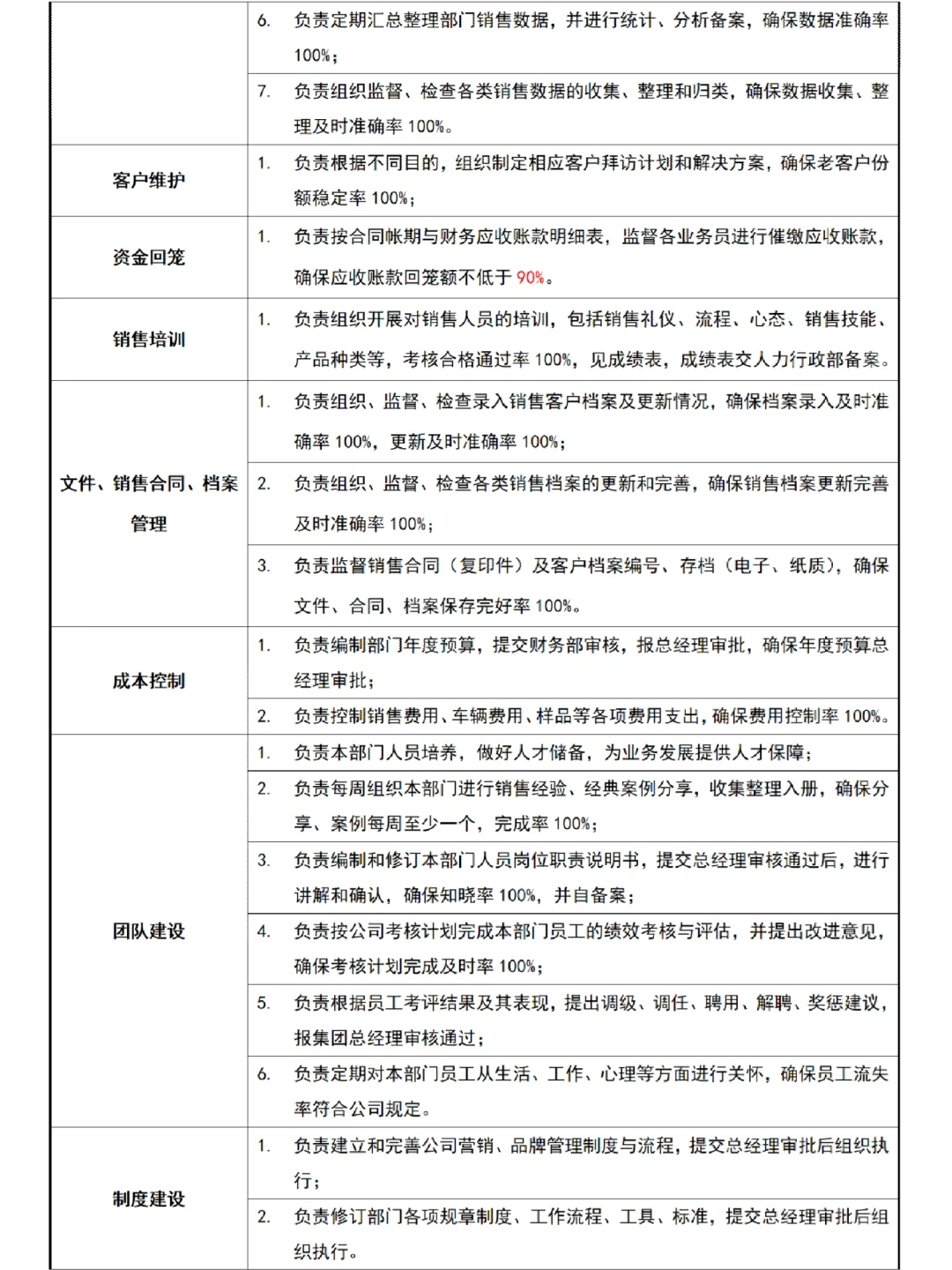 公司常见岗位说明书模板💫