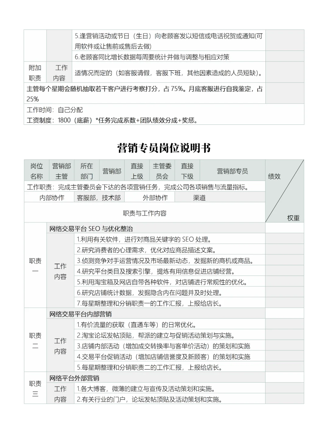 电商各岗位职责说明书