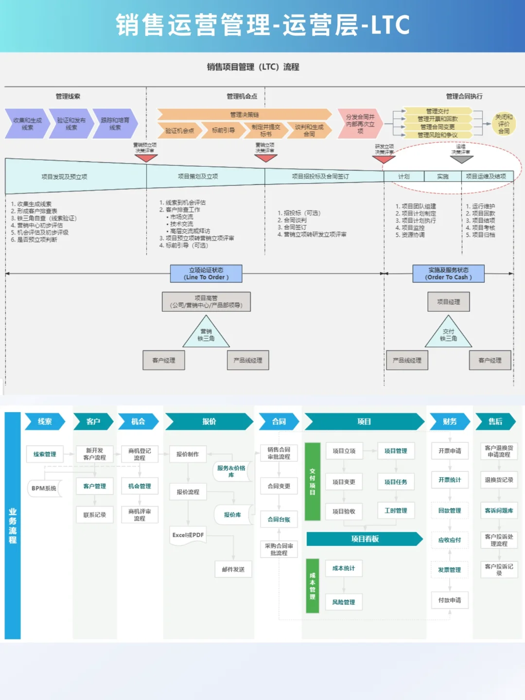 2024最新：史上最全的销售运营管理岗位介绍