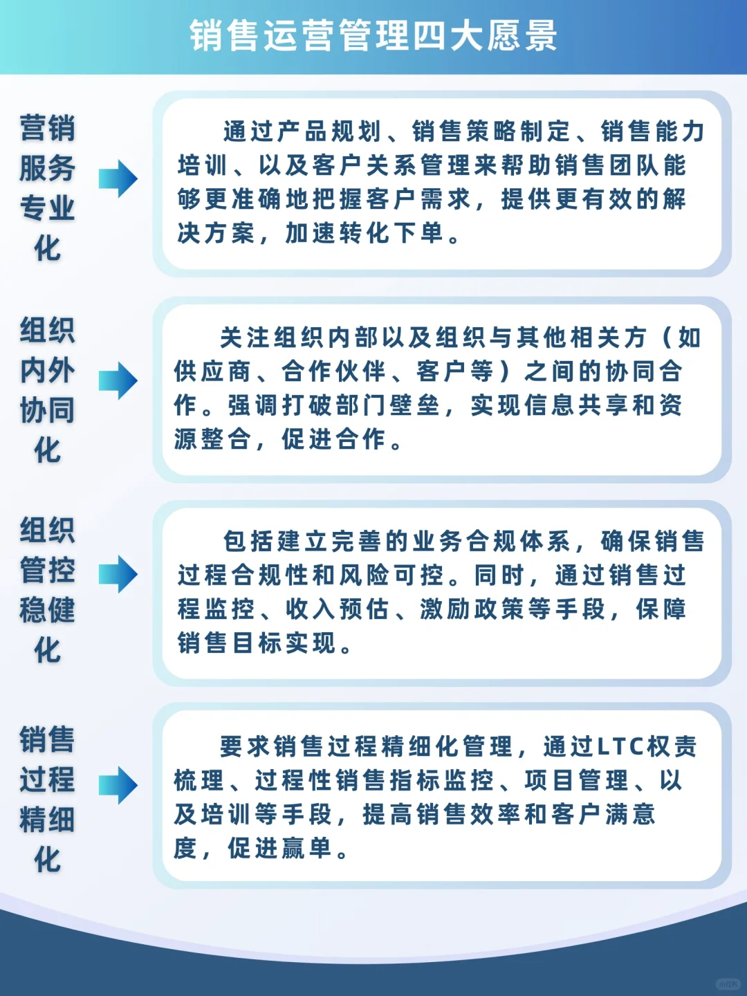 2024最新：史上最全的销售运营管理岗位介绍