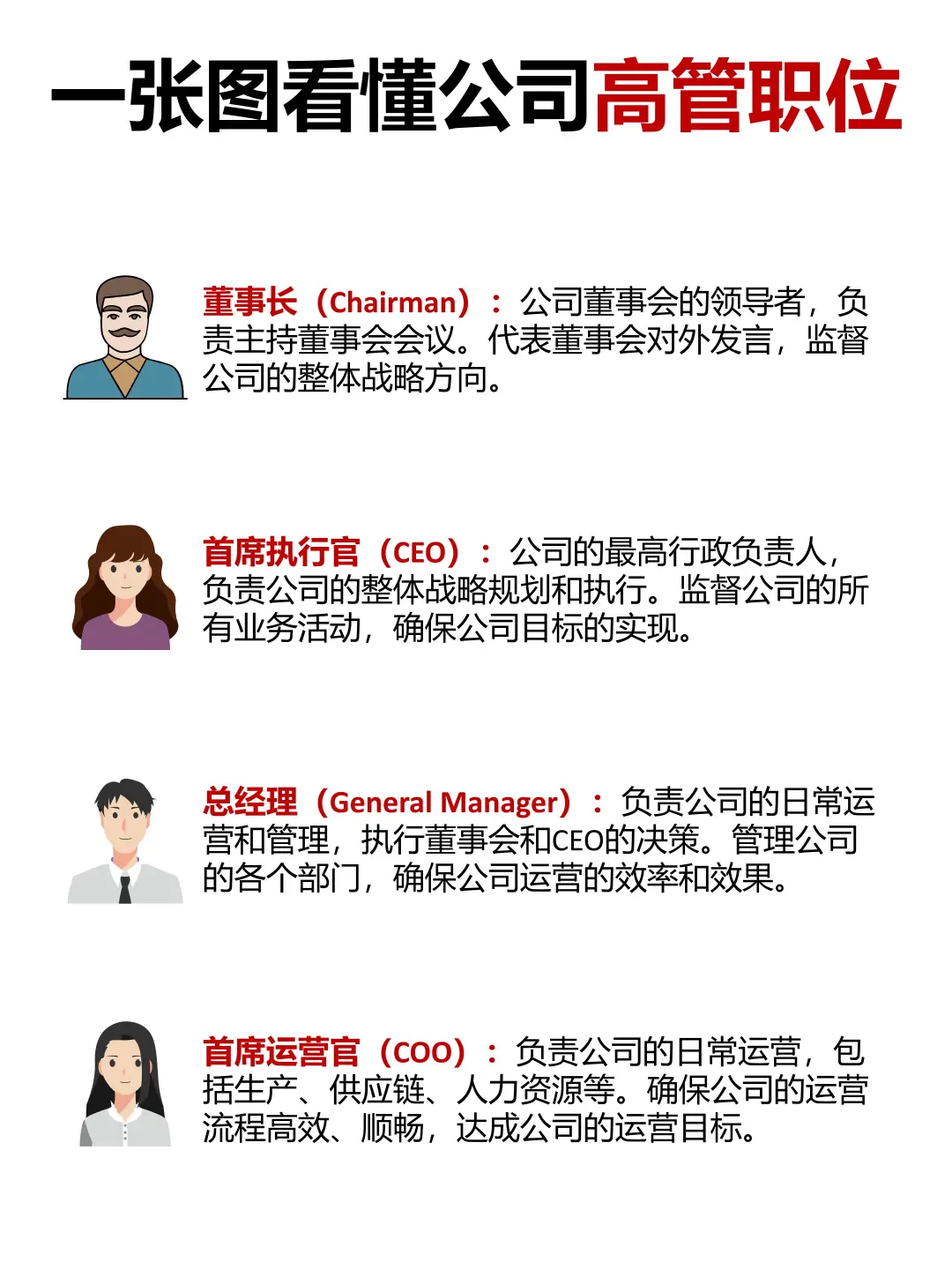 一图看懂公司高管职位