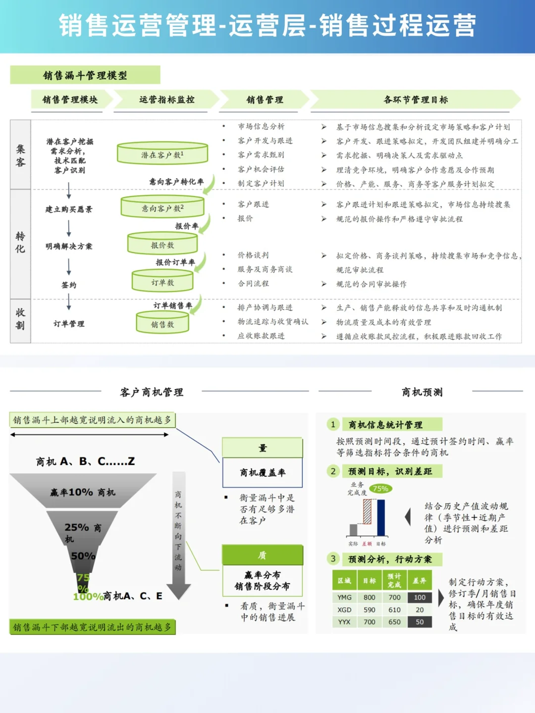2024最新：史上最全的销售运营管理岗位介绍