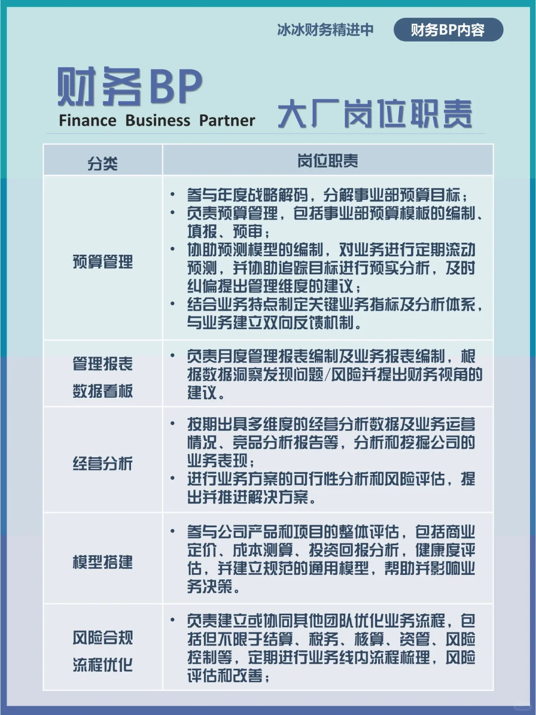 财务BP | 大公司的BP岗位职责整理