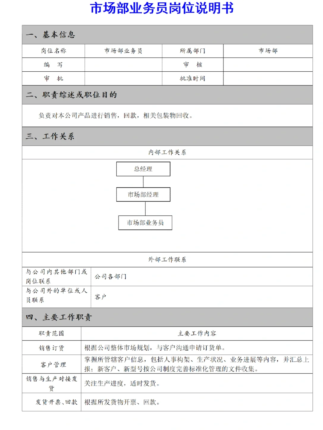 公司常见岗位说明书模板💫