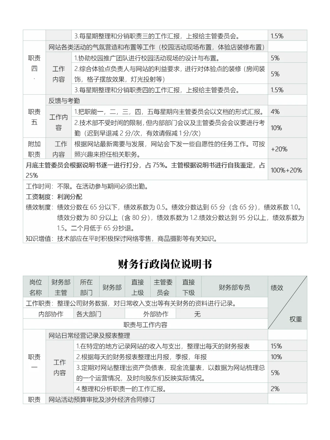 电商各岗位职责说明书