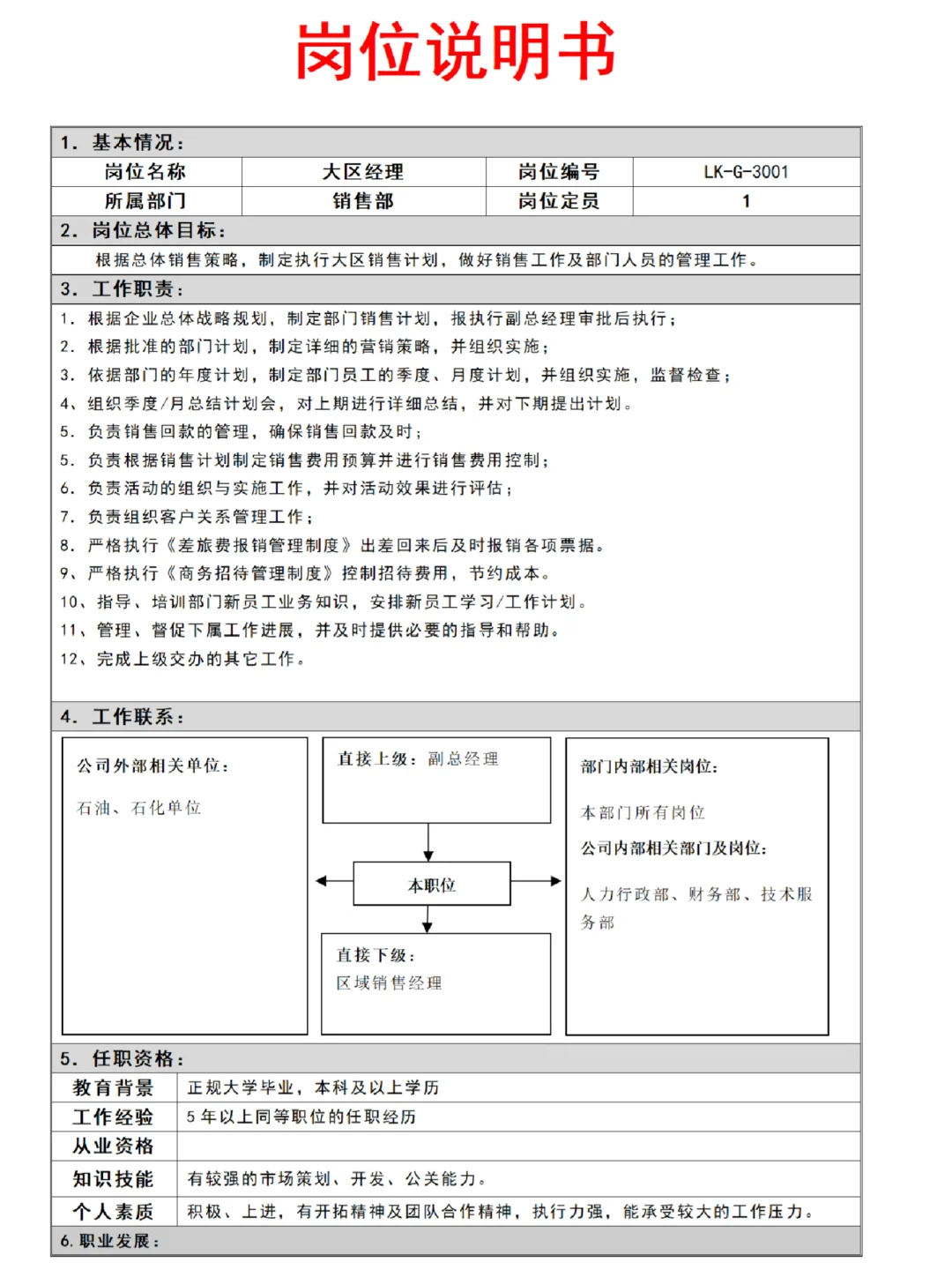 公司常见岗位说明书模板💫