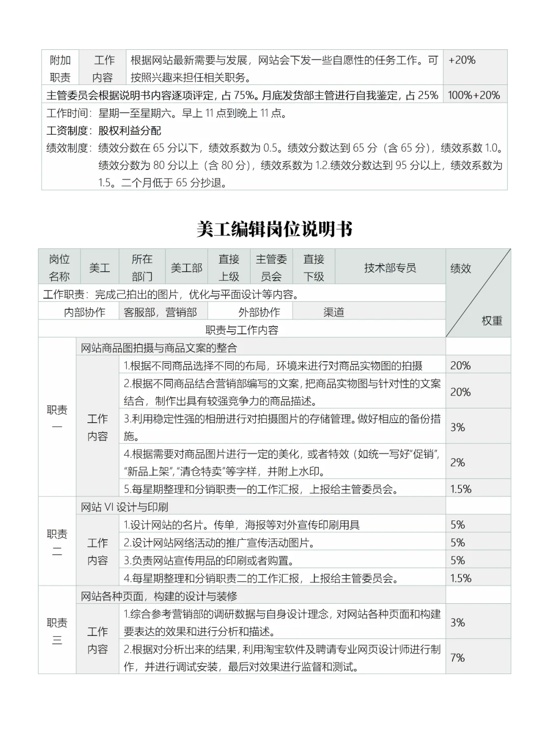 电商各岗位职责说明书