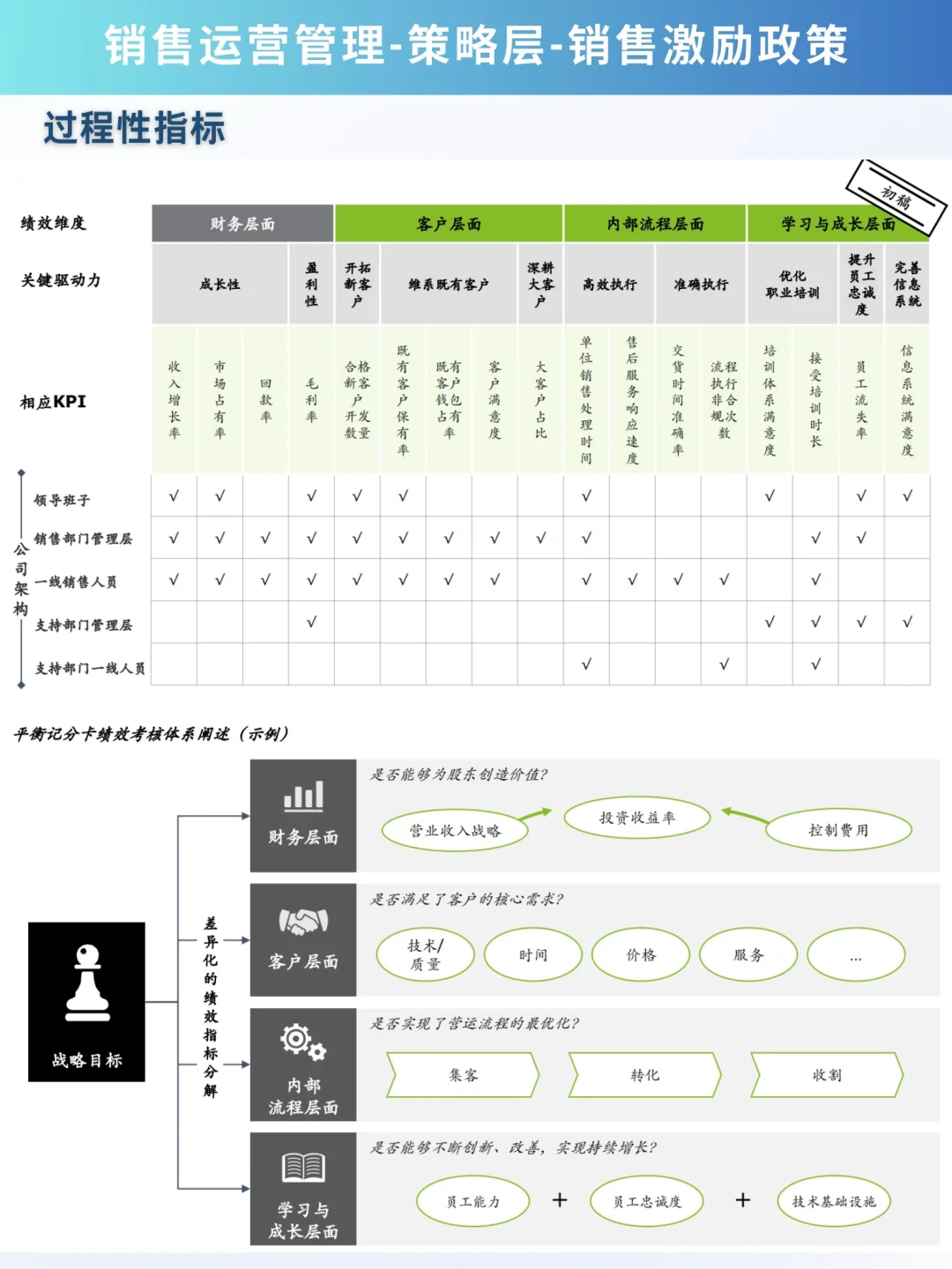 2024最新：史上最全的销售运营管理岗位介绍