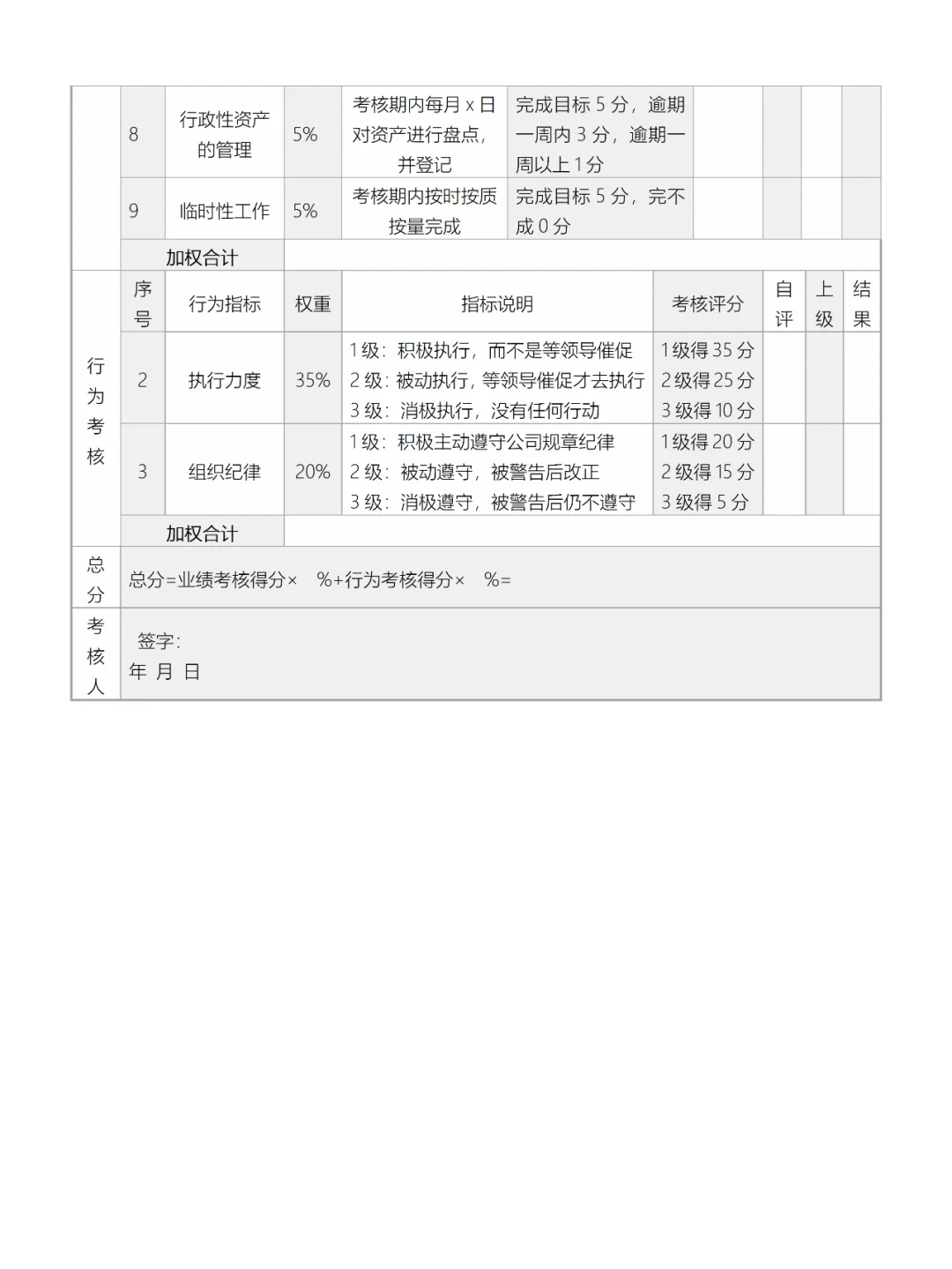 人事专员岗位职责