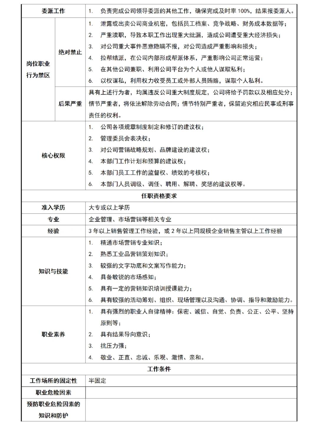 公司常见岗位说明书模板💫