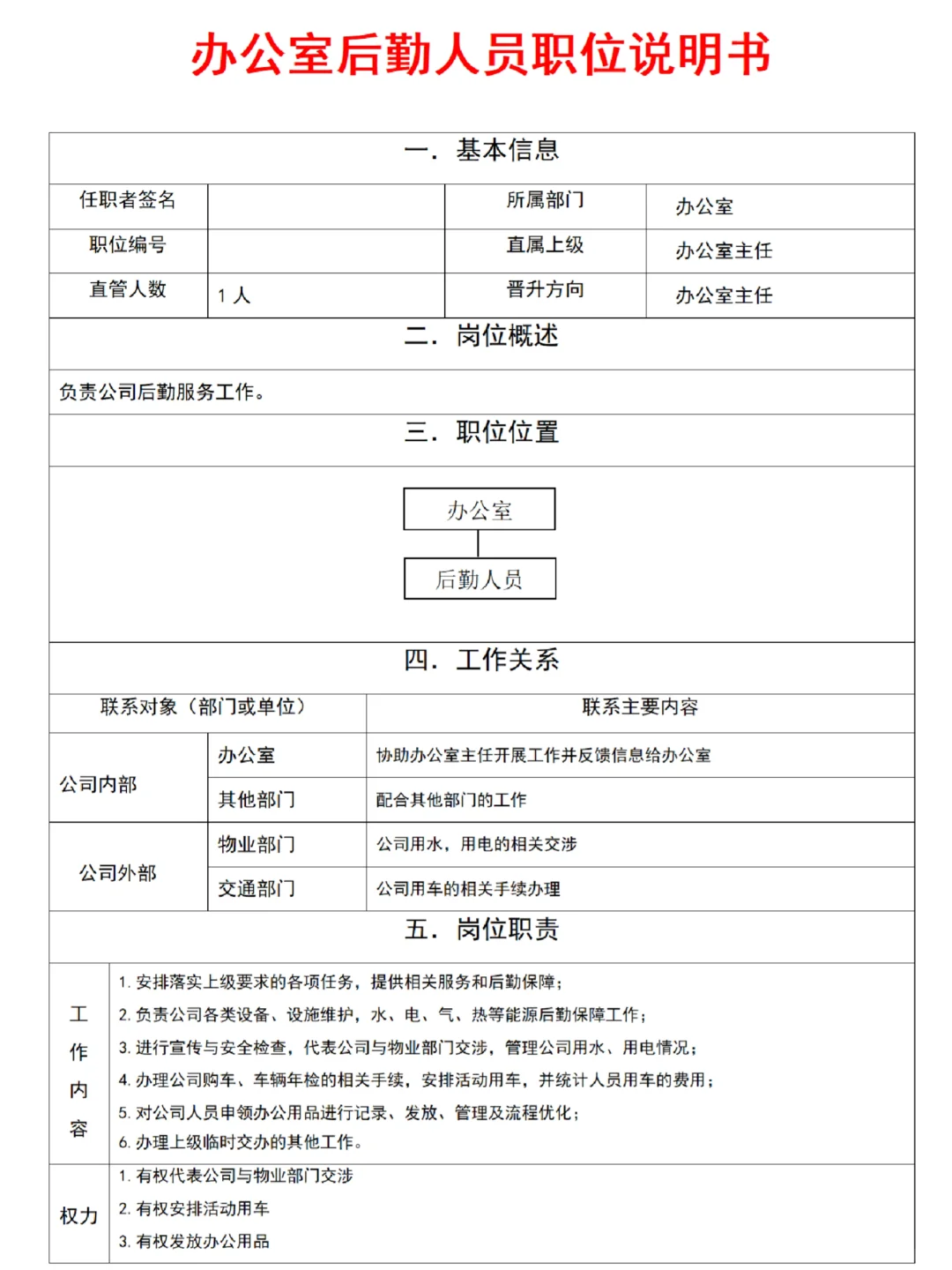 公司常见岗位说明书模板💫