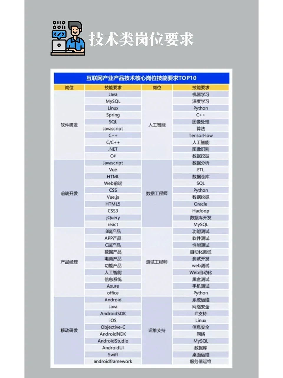 互联网都有哪些岗位？