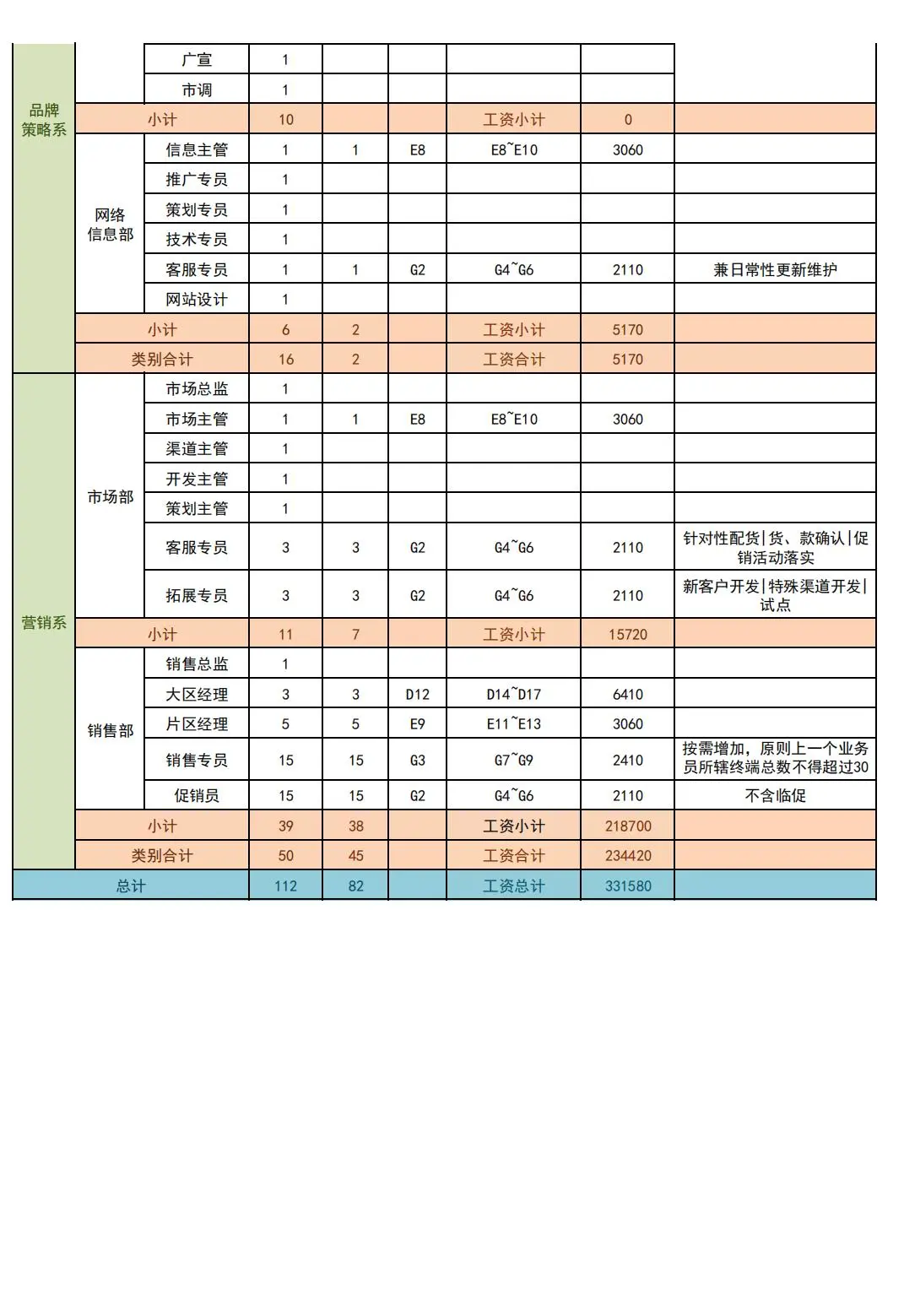 公司定岗定编方案