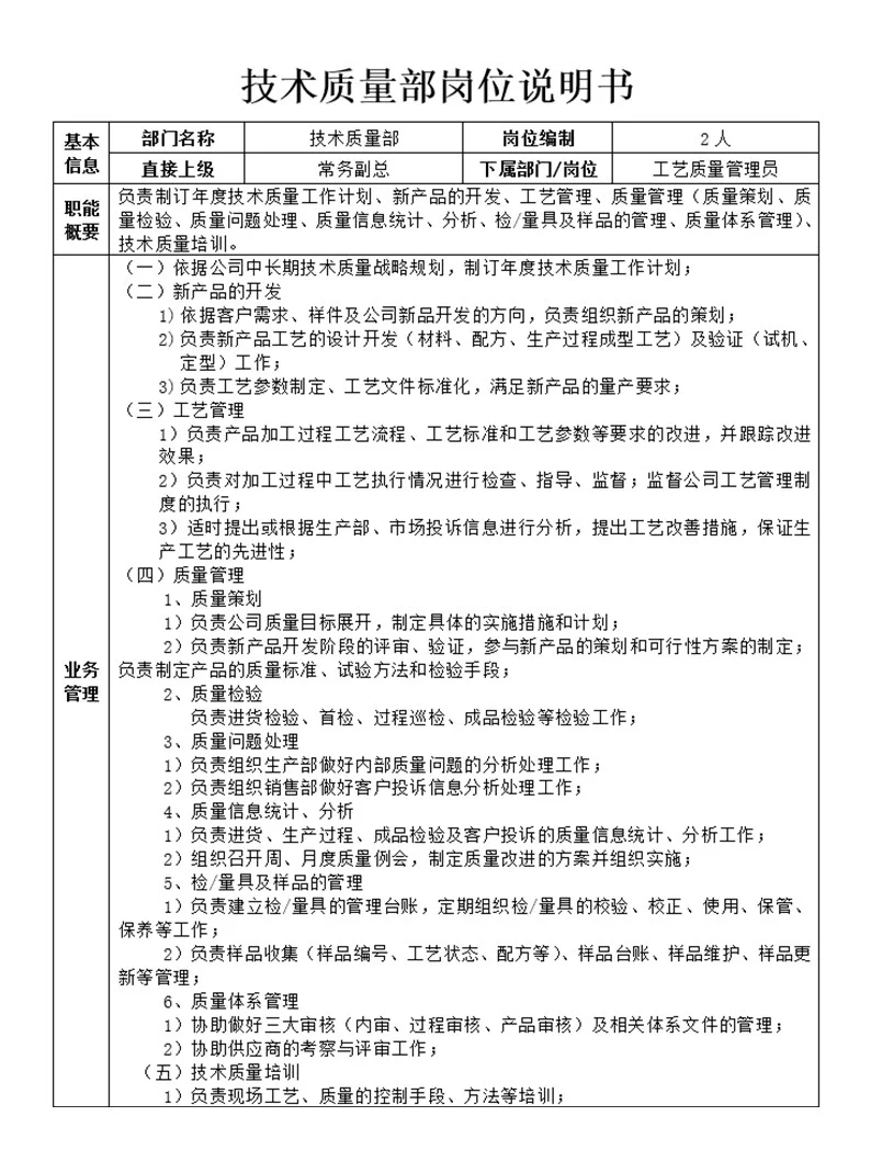 公司各部门岗位说明书，简直太详细了👍️
