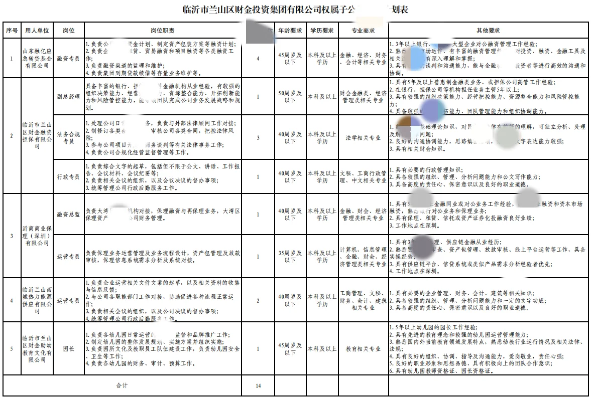 临沂国企太缺人了，本科起50岁以下都可以