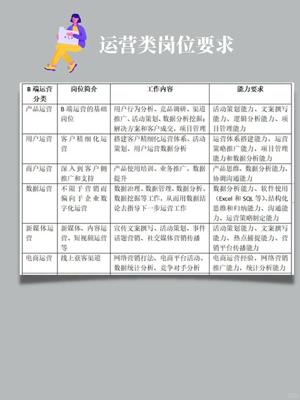 互联网都有哪些岗位？