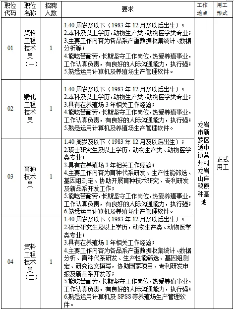 龙岩新罗区属国企正式员工招聘信息
