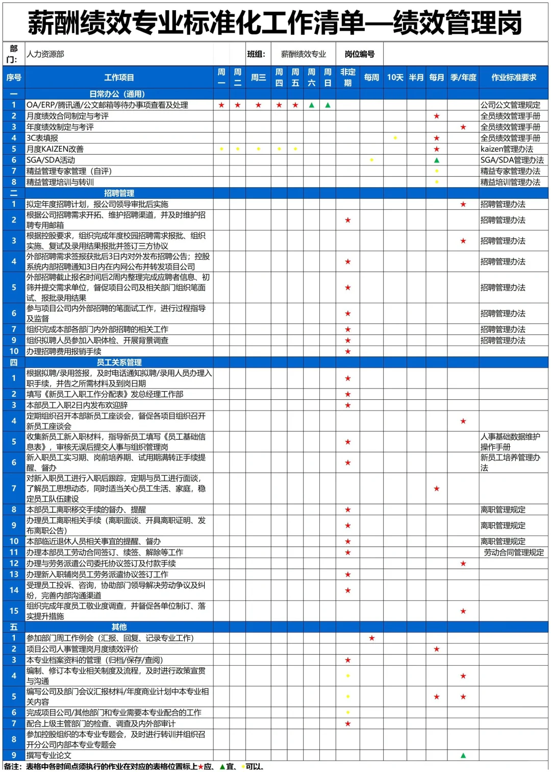 HR各岗位一览表