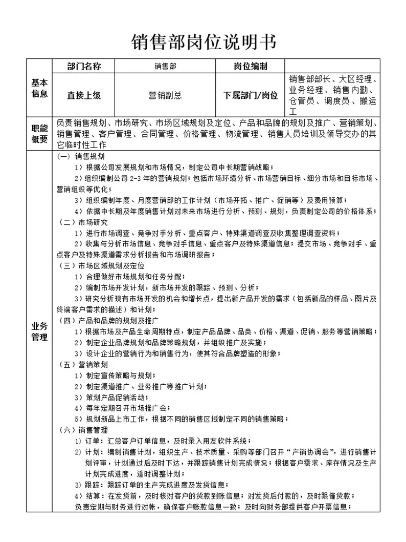 公司各部门岗位说明书，简直太详细了👍️