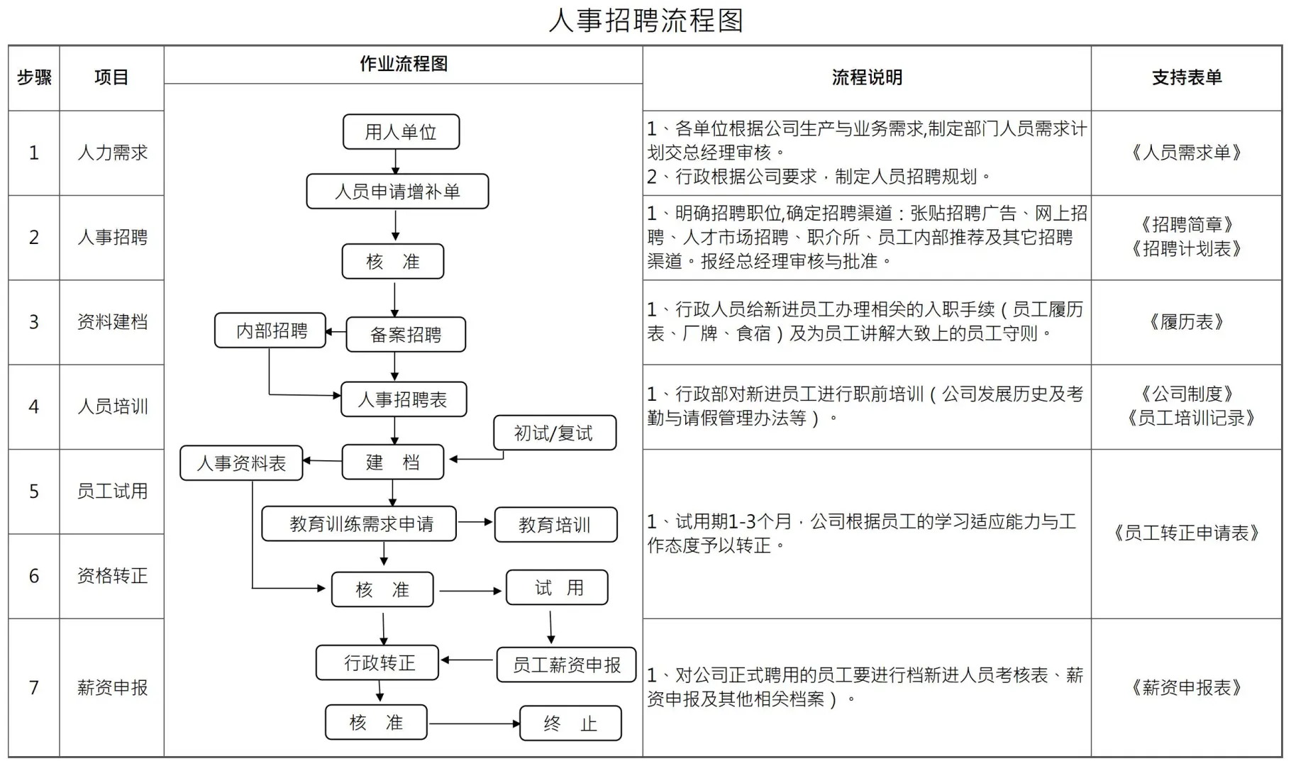 HR必备，招聘流程全攻略模板，一键get