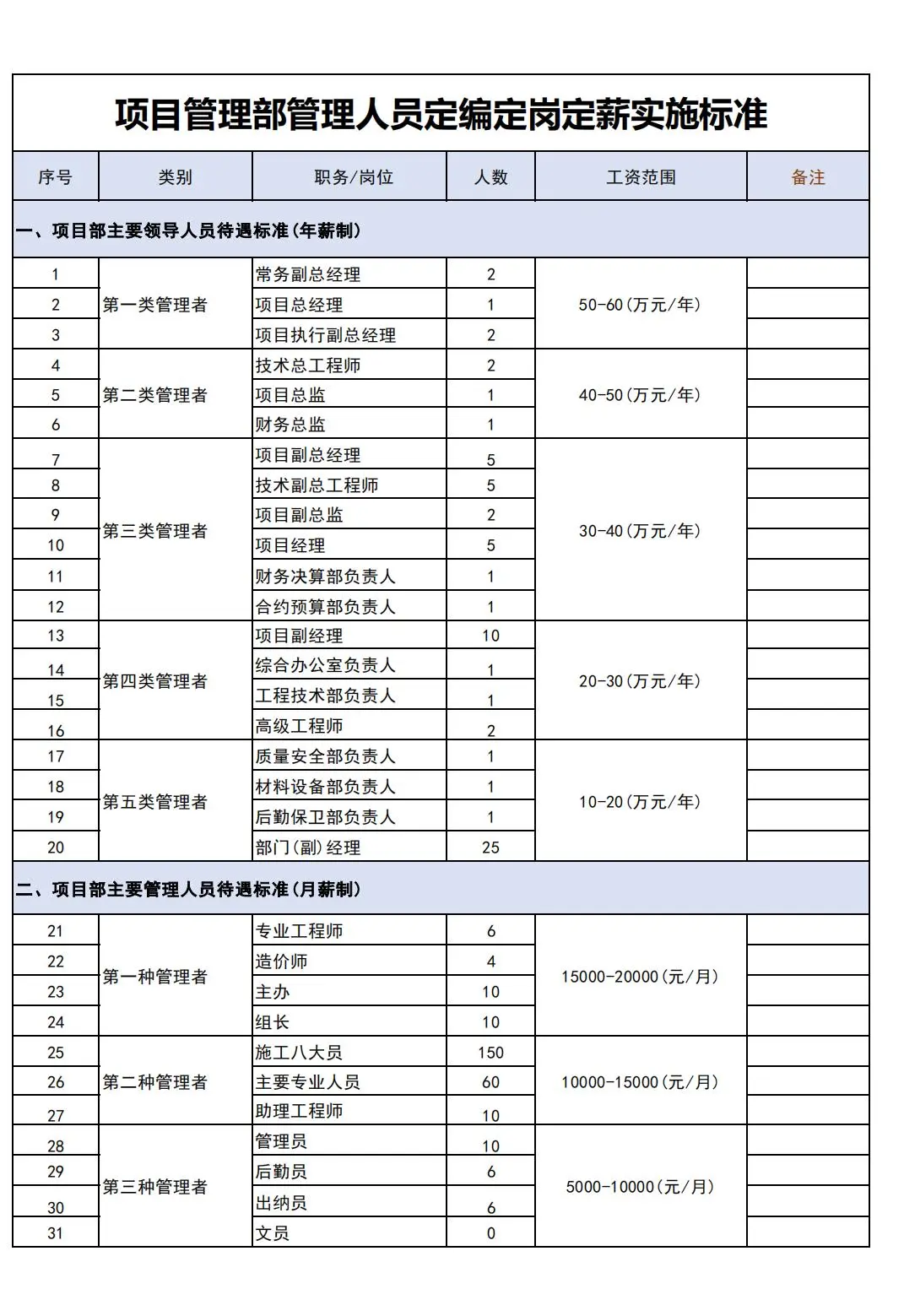 公司定岗定编方案