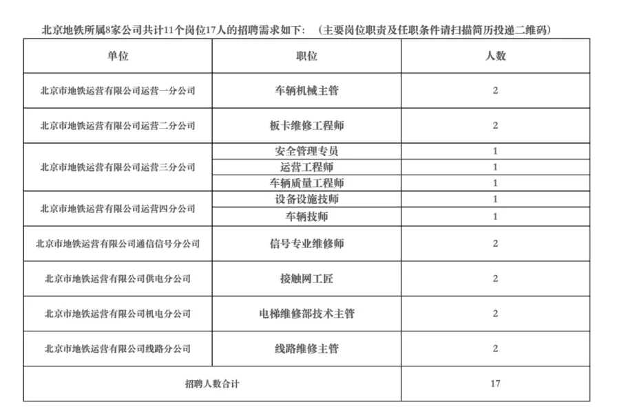 北京市地铁运营有限公司照聘