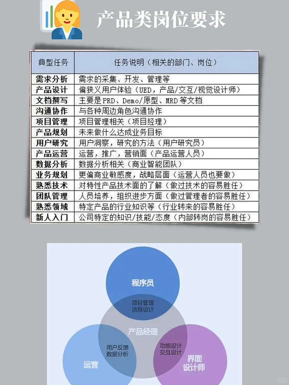 互联网都有哪些岗位？