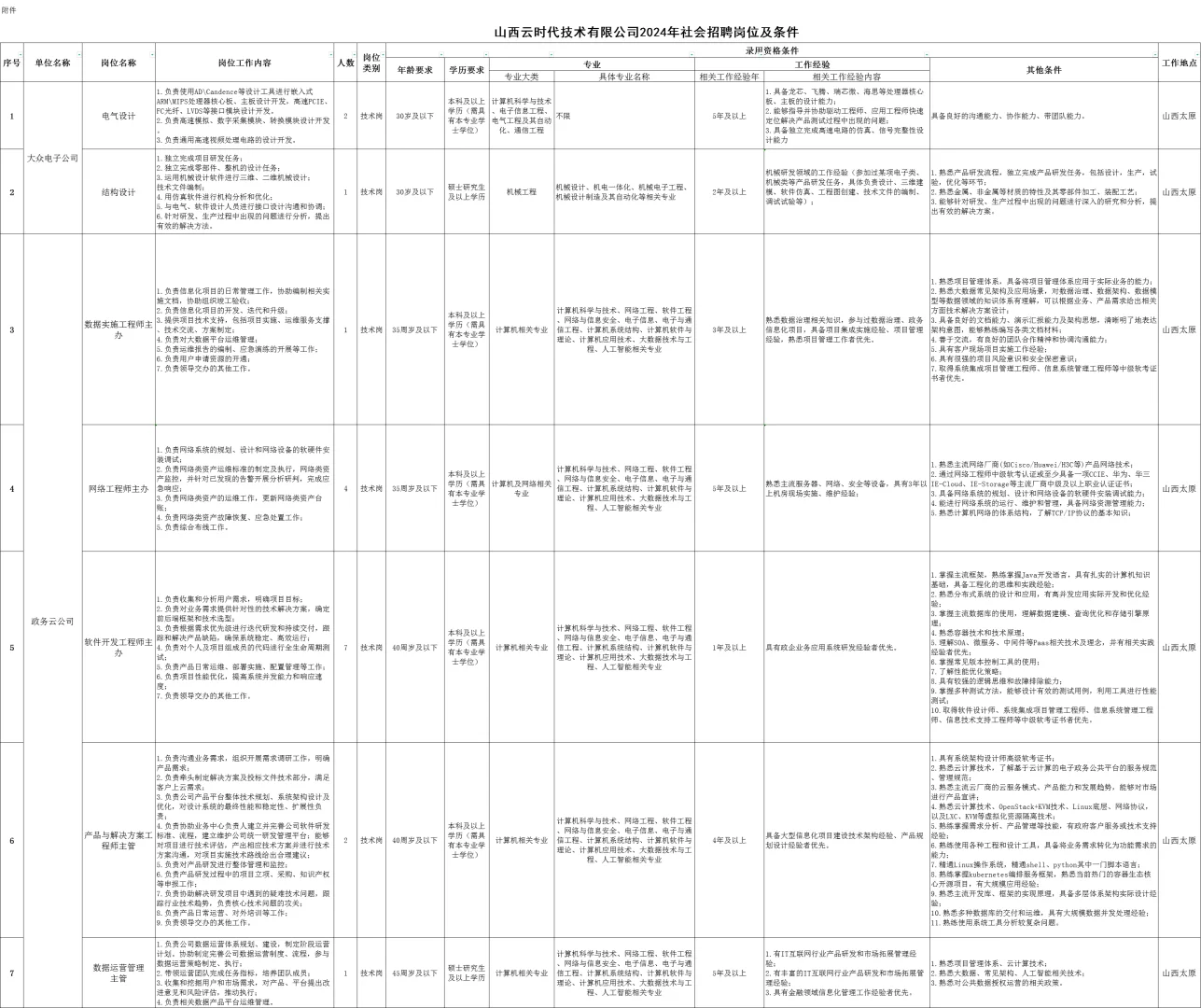 山西云时代技术有限公司照片59人
