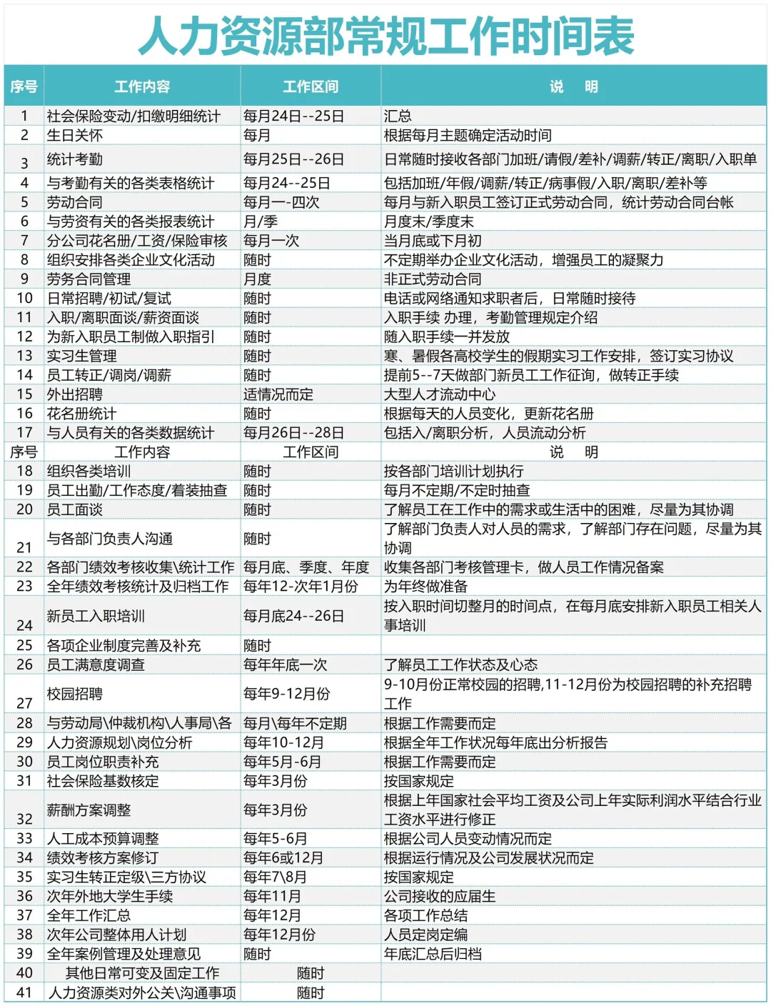 HR各岗位一览表