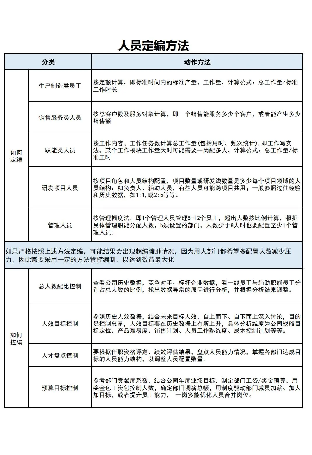 公司定岗定编方案