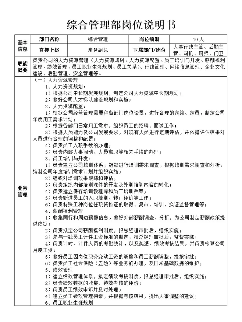 公司各部门岗位说明书，简直太详细了👍️