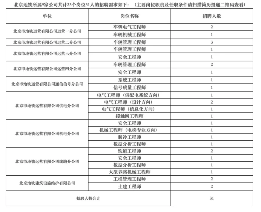 北京市地铁运营有限公司照聘