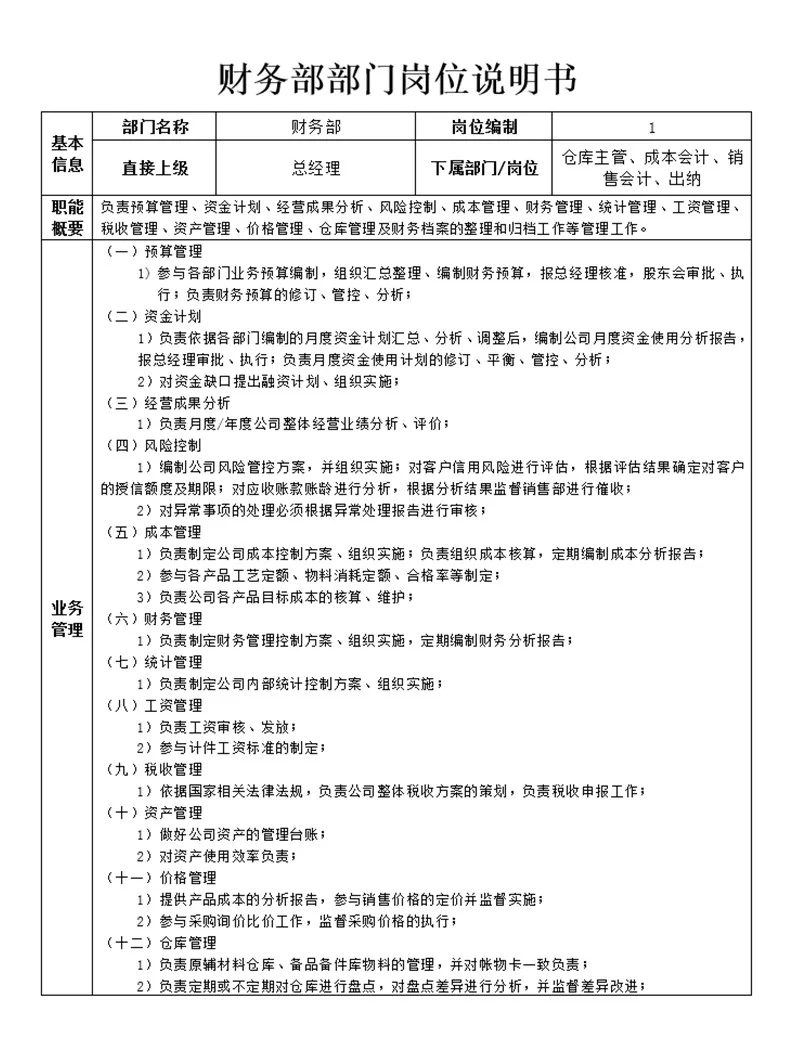 公司各部门岗位说明书，简直太详细了👍️