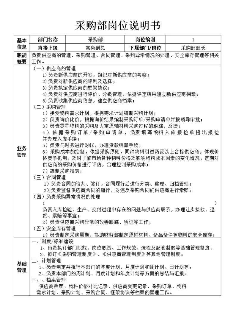 公司各部门岗位说明书，简直太详细了👍️