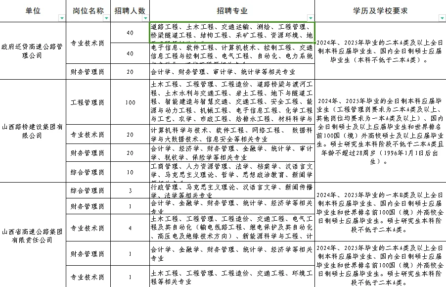 山西交控校园招聘