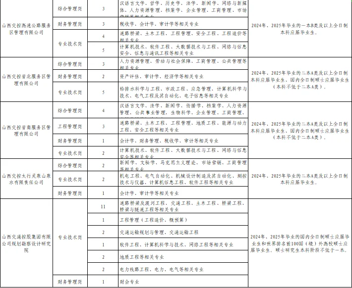 山西交控校园招聘