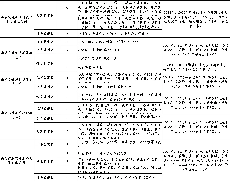 山西交控校园招聘