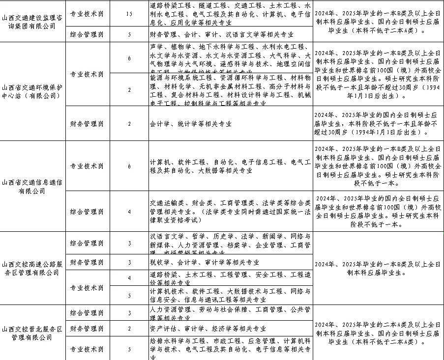 山西交控校园招聘