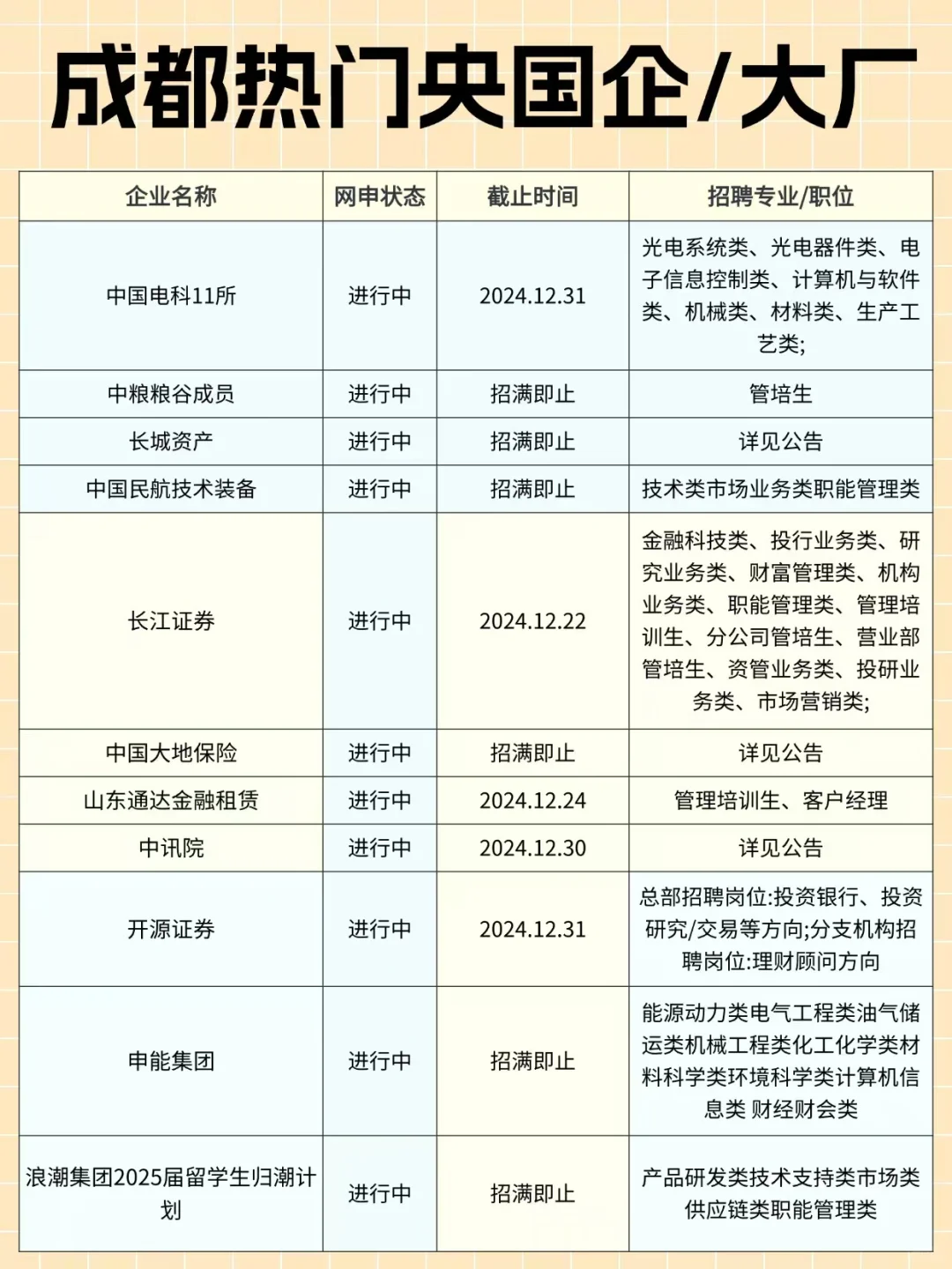 大厂央国企春季招聘已经来啦～应届生请注意