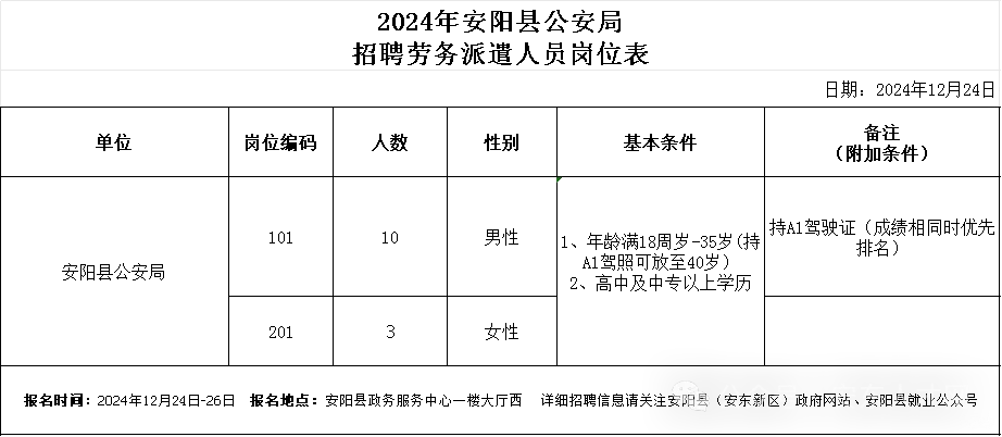 2024安阳县兴盛劳务派遣有限公司招聘公告