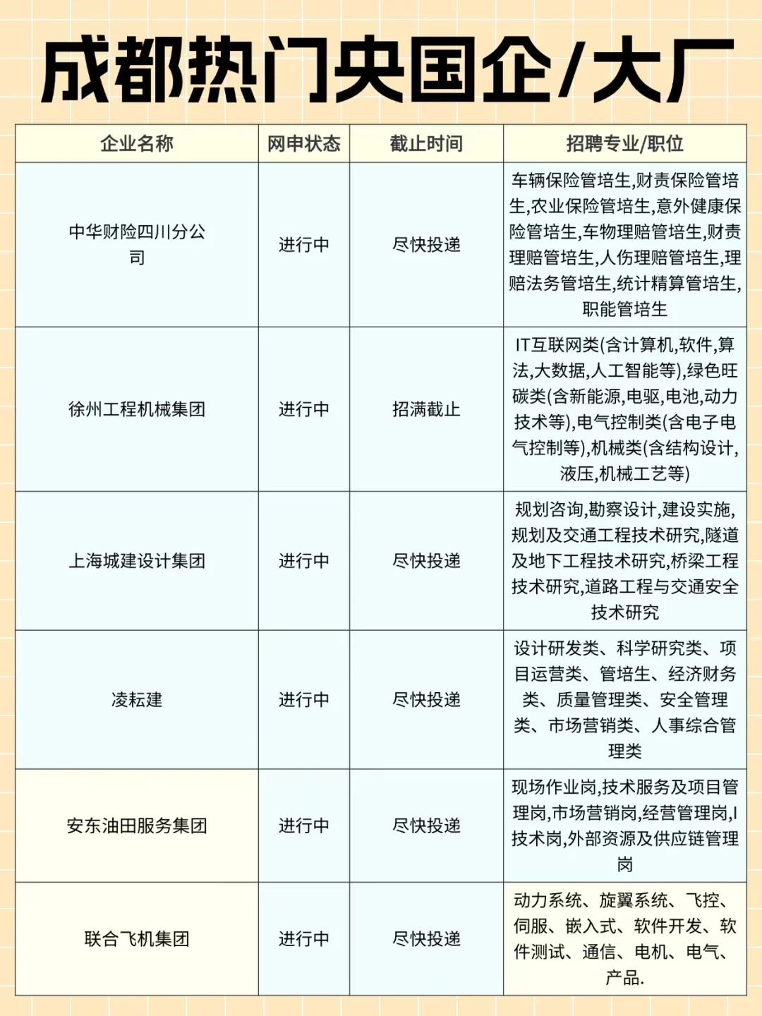 大厂央国企春季招聘已经来啦～应届生请注意