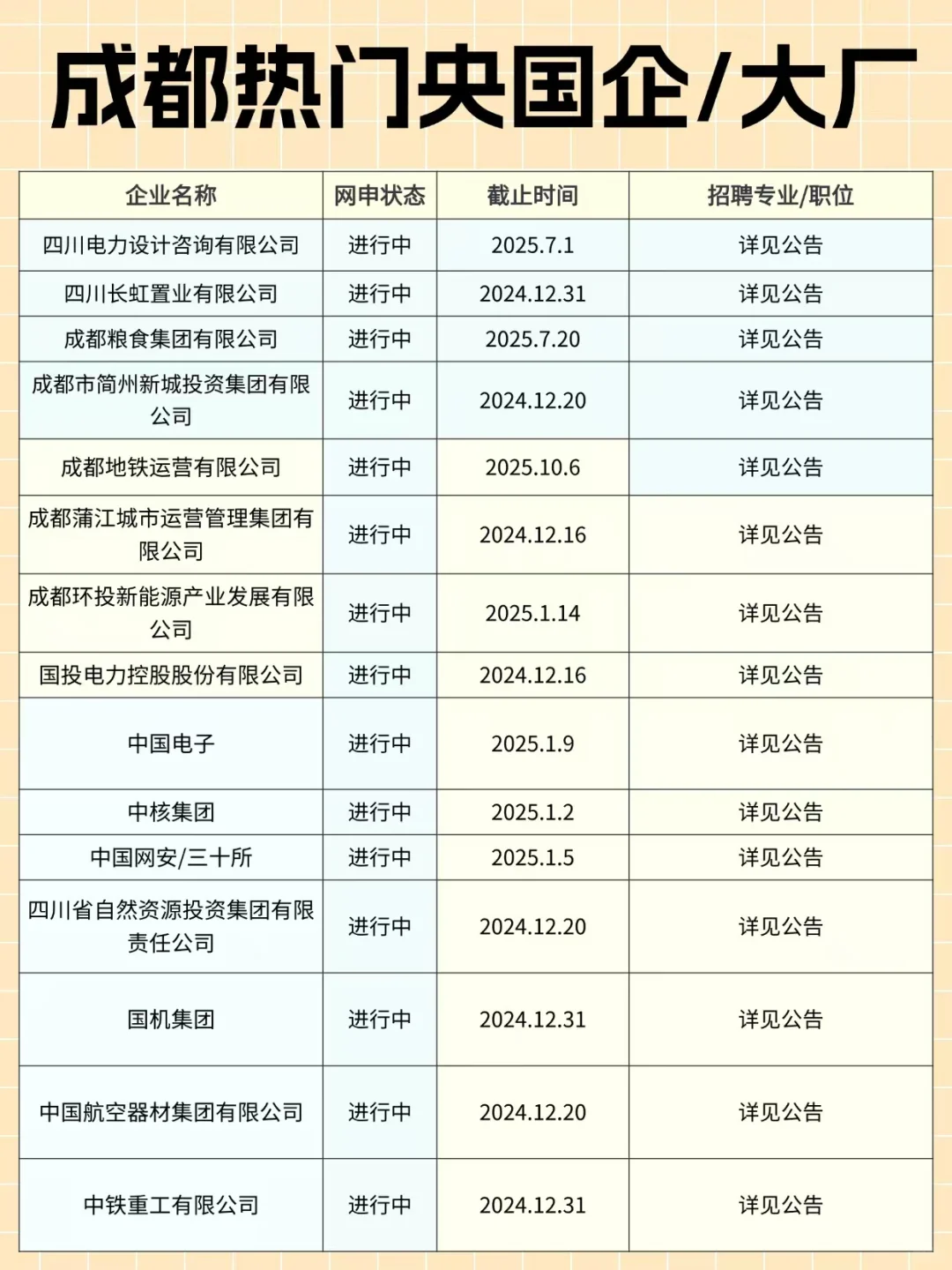 大厂央国企春季招聘已经来啦～应届生请注意
