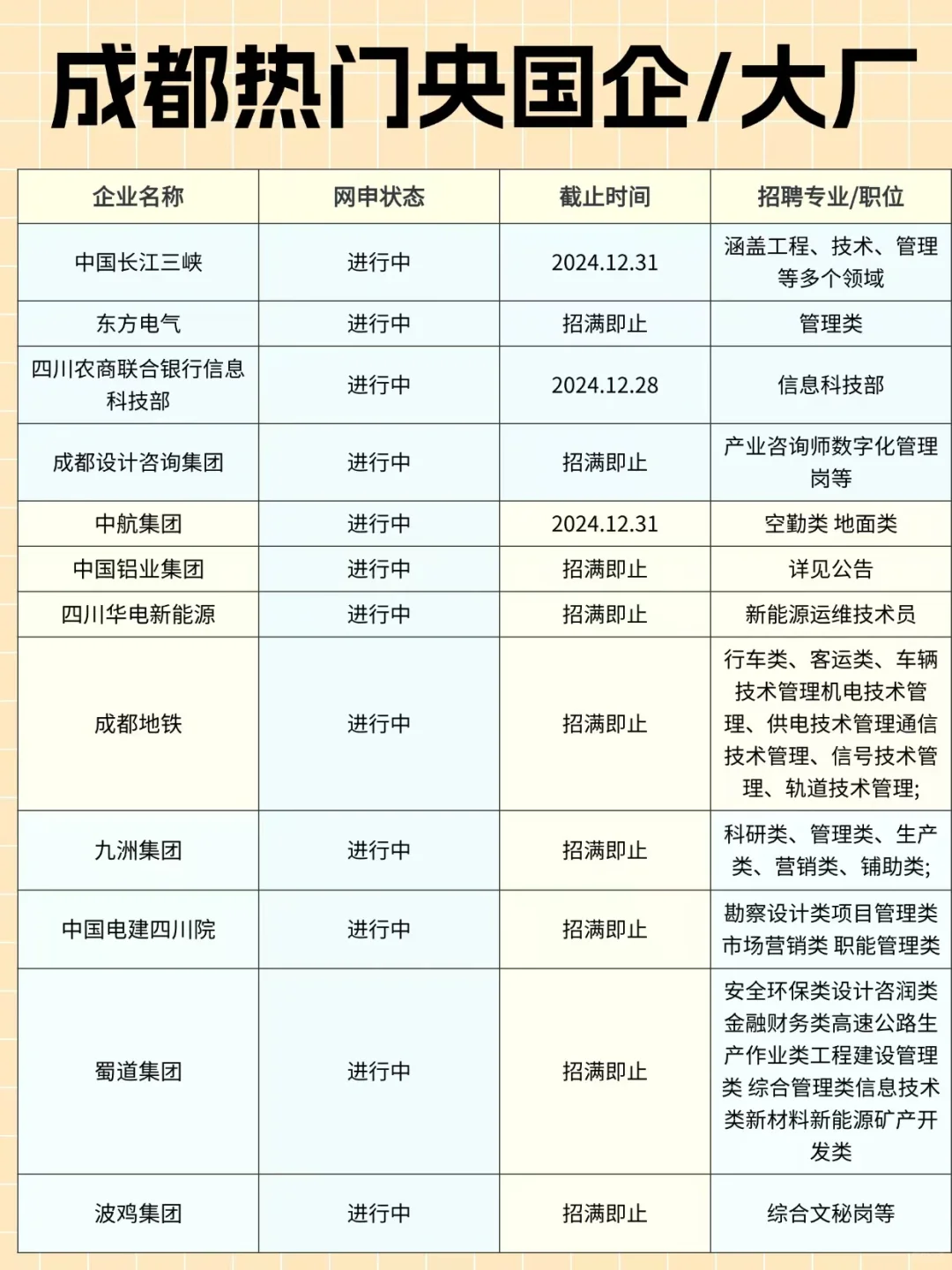 大厂央国企春季招聘已经来啦～应届生请注意
